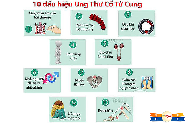 Dấu hiệu tố cáo ung thư cổ tử cung