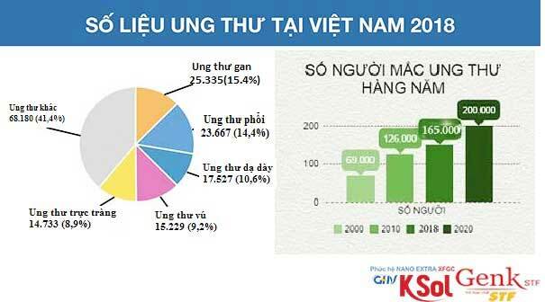 so-lieu-thong-kê-hoan-chinh-